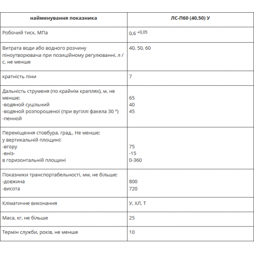 Ствол пожарный лафетный комбинированный универсальный ЛС-П60 (40,50) В-foto2