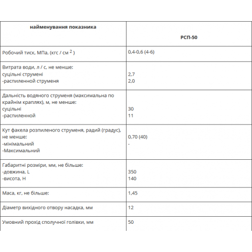 Стволы пожарные ручные РСП-50-foto2