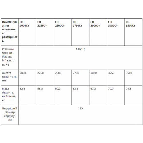 Гидранты пожарные подземные ГП со стальным корпусом ГОСТ Р 53961-foto3