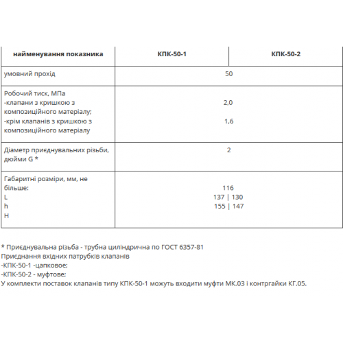 Клапаны пожарных кранов КПК-50-1, КПК-50-2 угловые-foto2