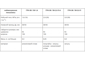 Головки рукавные соединительные напорные ГРН-38 / 50-1,6, ГРН-38 / 50-3,0 Л, ГРН-38 / 50-2,0 Л-А-foto2