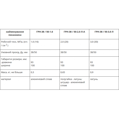Головки рукавные соединительные напорные ГРН-38 / 50-1,6, ГРН-38 / 50-3,0 Л, ГРН-38 / 50-2,0 Л-А-foto2