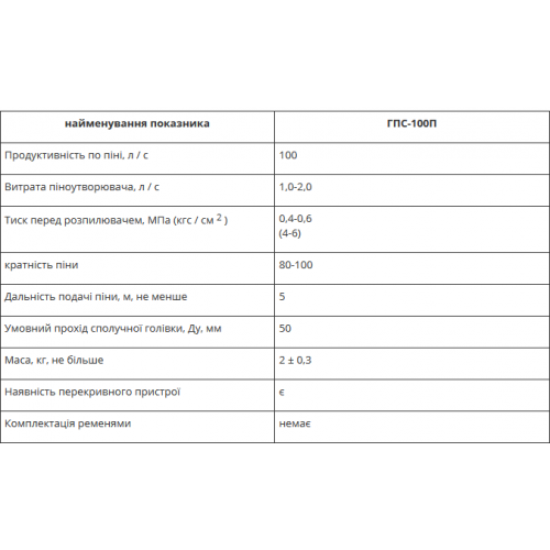 Генераторы пены средней кратности ГПС-100П-foto2