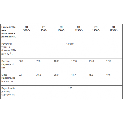 Гидранты пожарные подземные ГП со стальным корпусом ГОСТ Р 53961-foto2