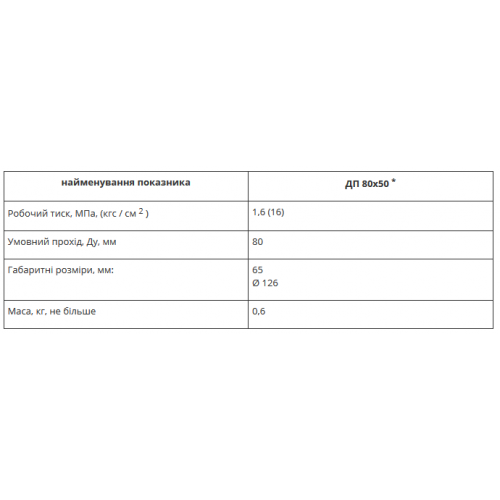 Головки соединительные с внутренним смыканием Клычков ГП 80х50-foto2