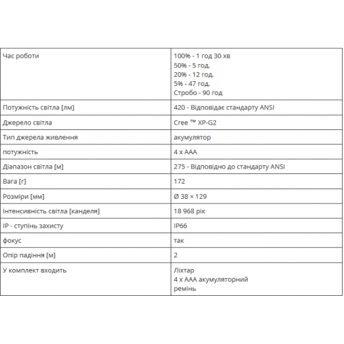 Ручной фонарь SNIPER 3.2, 420 лм-foto5