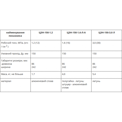 Головки-заглушки напорные ЦЗН-150-1,2, ЦЗН-150-3,0 Л, ЦЗН-150-1,6-Л-А-foto2