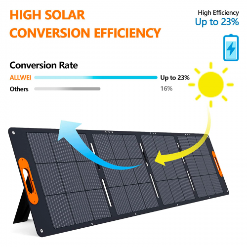 Портативная солнечная панель Allwei SGR-SP200-2 200 Вт-foto2