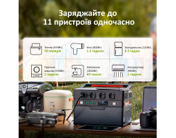 Портативная зарядная станция Allpowers S1500 1500 Вт-foto3