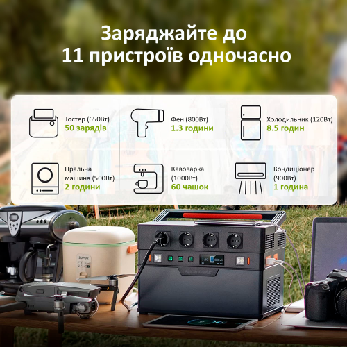 Портативная зарядная станция Allpowers S1500 1500 Вт-foto3