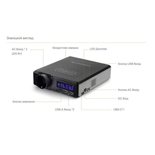 Портативная зарядная станция Allpowers S200 200 Вт-foto4