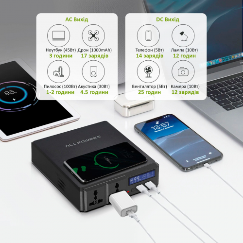 Портативная зарядная станция Allpowers S200 200 Вт-foto2