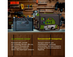 Портативная зарядная станция Allpowers S2000PRO 2400 Вт0-foto6