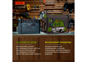 Портативная зарядная станция Allpowers S2000PRO 2400 Вт0-foto6