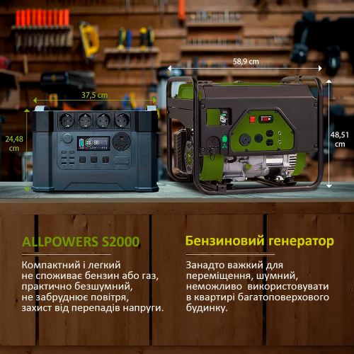 Портативная зарядная станция Allpowers S2000PRO 2400 Вт0-foto6
