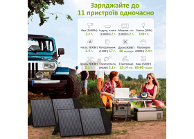 Портативная зарядная станция Allpowers S2000PRO 2400 Вт0-foto2