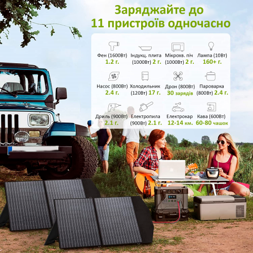 Портативная зарядная станция Allpowers S2000PRO 2400 Вт0-foto2