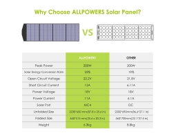 Портативная солнечная панель Allpowers 200 Вт-foto3