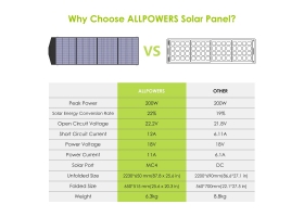 Портативная солнечная панель Allpowers 200 Вт-foto3