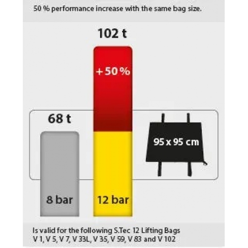 Подъемная подушка для тяжелых грузов V series-foto2